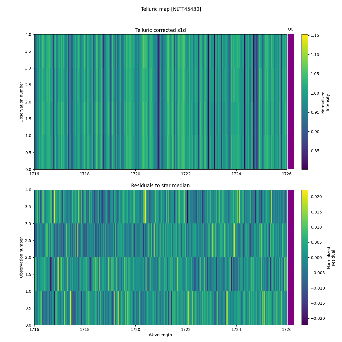 ../../../_images/debug_tcorr_map_plot_NLTT45430_spirou_offline_udem.png