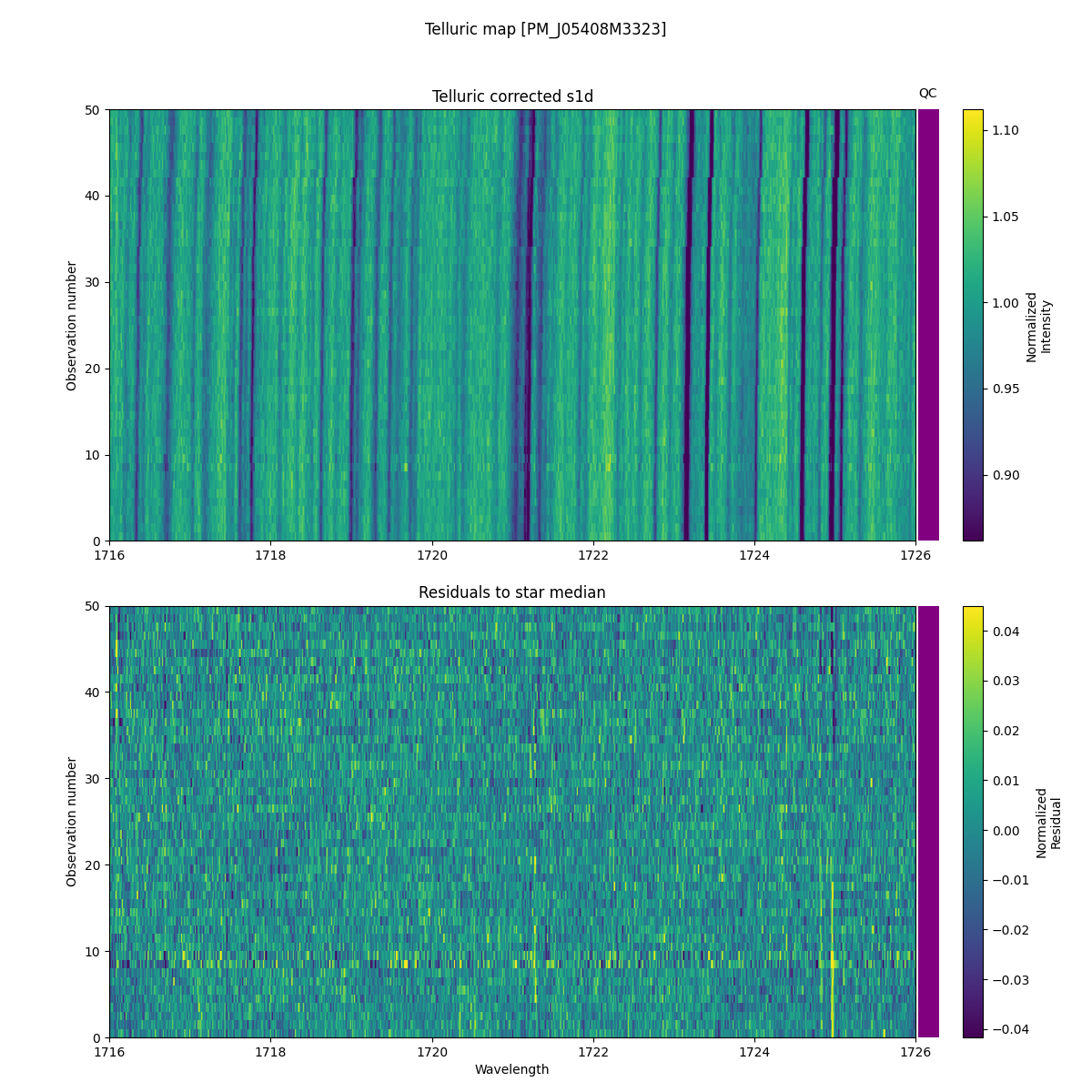../../../_images/debug_tcorr_map_plot_PM_J05408M3323_spirou_offline_udem.png