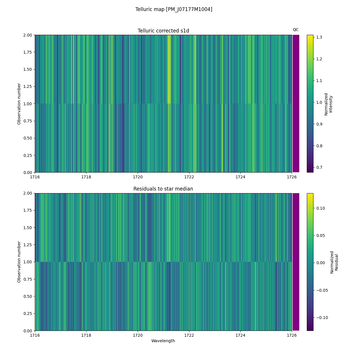 ../../../_images/debug_tcorr_map_plot_PM_J07177M1004_spirou_offline_udem.png