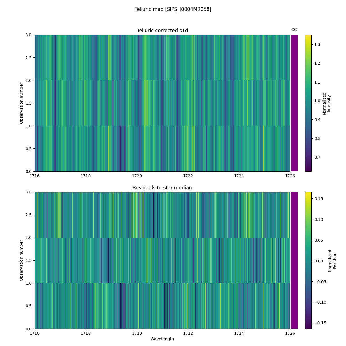 ../../../_images/debug_tcorr_map_plot_SIPS_J0004M2058_spirou_offline_udem.png