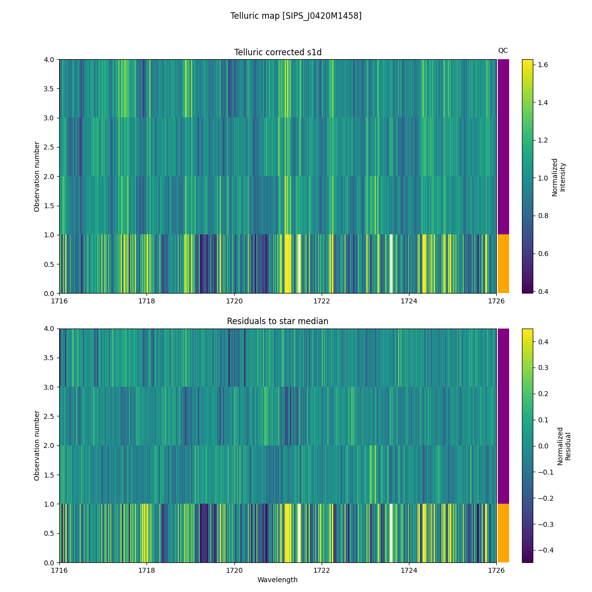../../../_images/debug_tcorr_map_plot_SIPS_J0420M1458_spirou_offline_udem.png