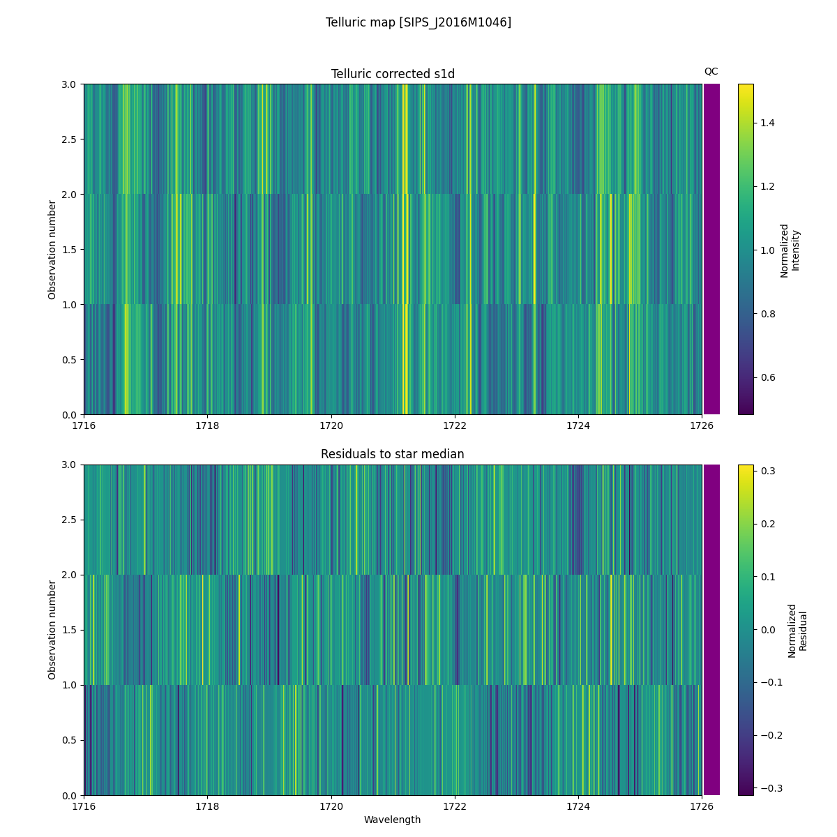 ../../../_images/debug_tcorr_map_plot_SIPS_J2016M1046_spirou_offline_udem.png