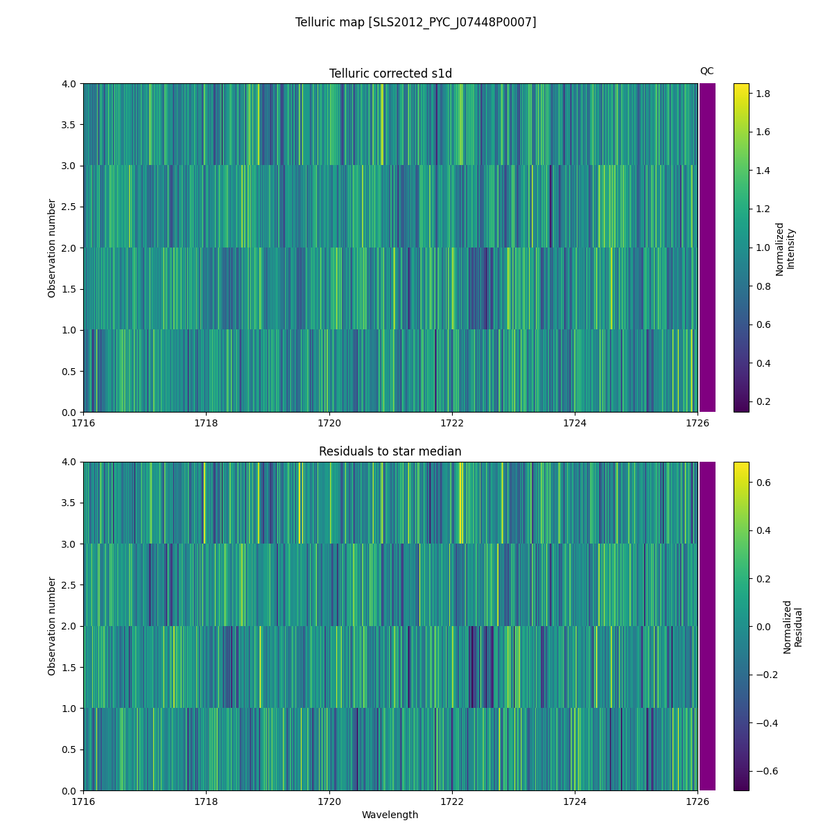../../../_images/debug_tcorr_map_plot_SLS2012_PYC_J07448P0007_spirou_offline_udem.png