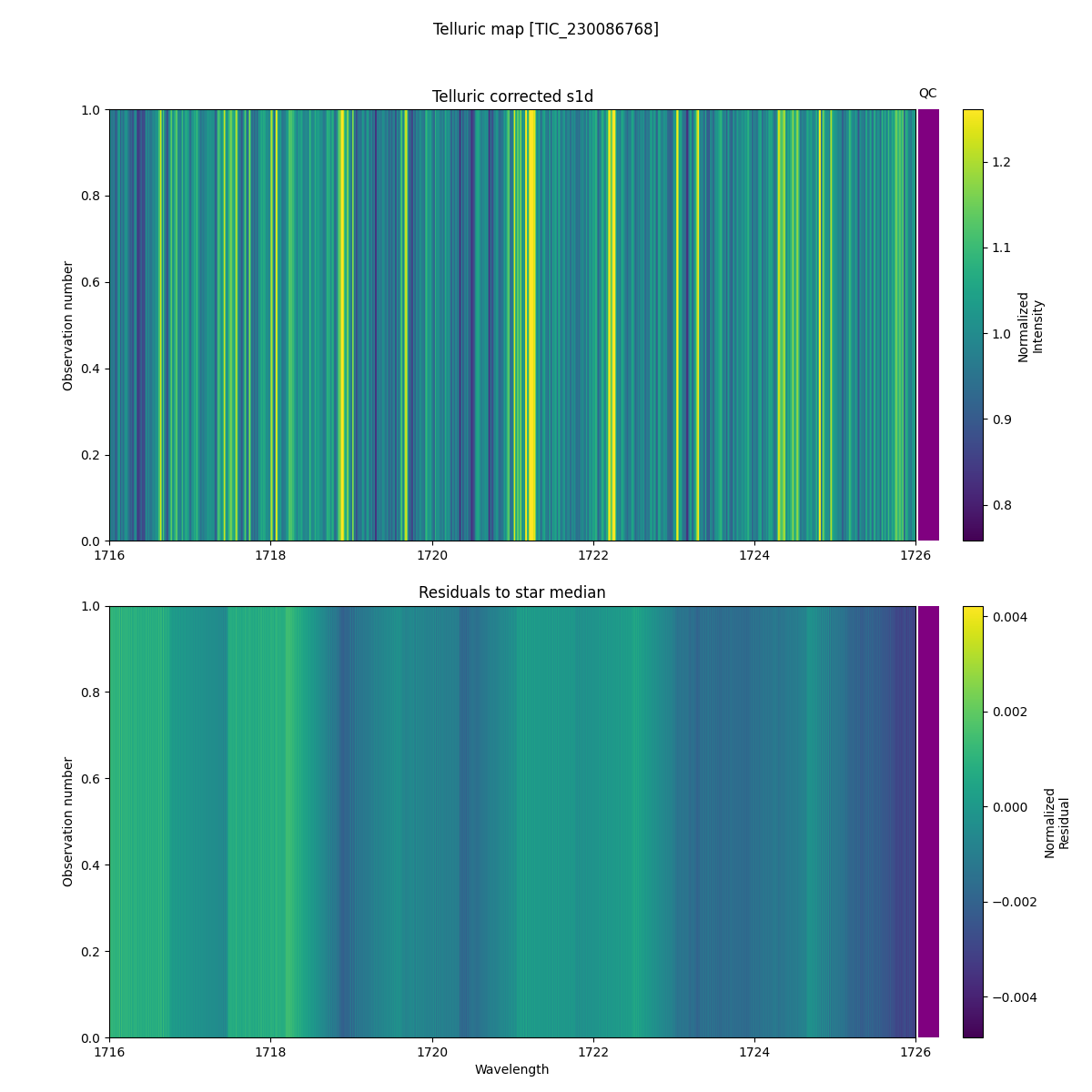 ../../../_images/debug_tcorr_map_plot_TIC_230086768_spirou_offline_udem.png