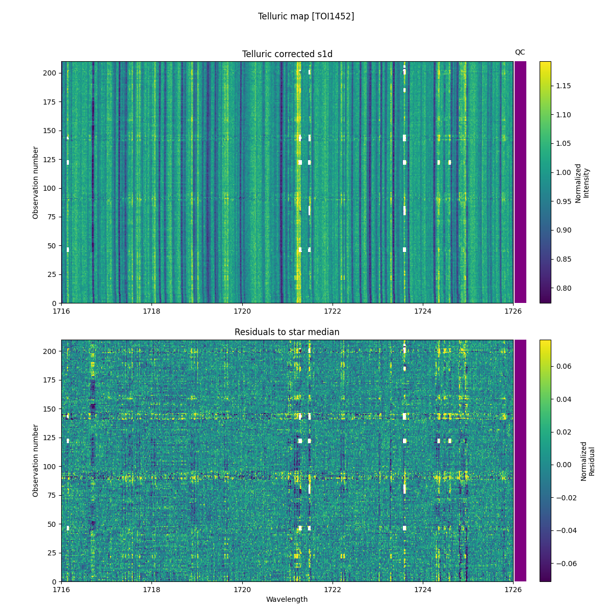 ../../../_images/debug_tcorr_map_plot_TOI1452_spirou_offline_udem.png