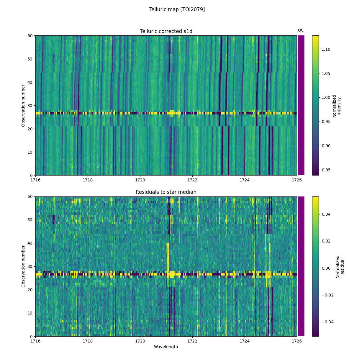 ../../../_images/debug_tcorr_map_plot_TOI2079_spirou_offline_udem.png