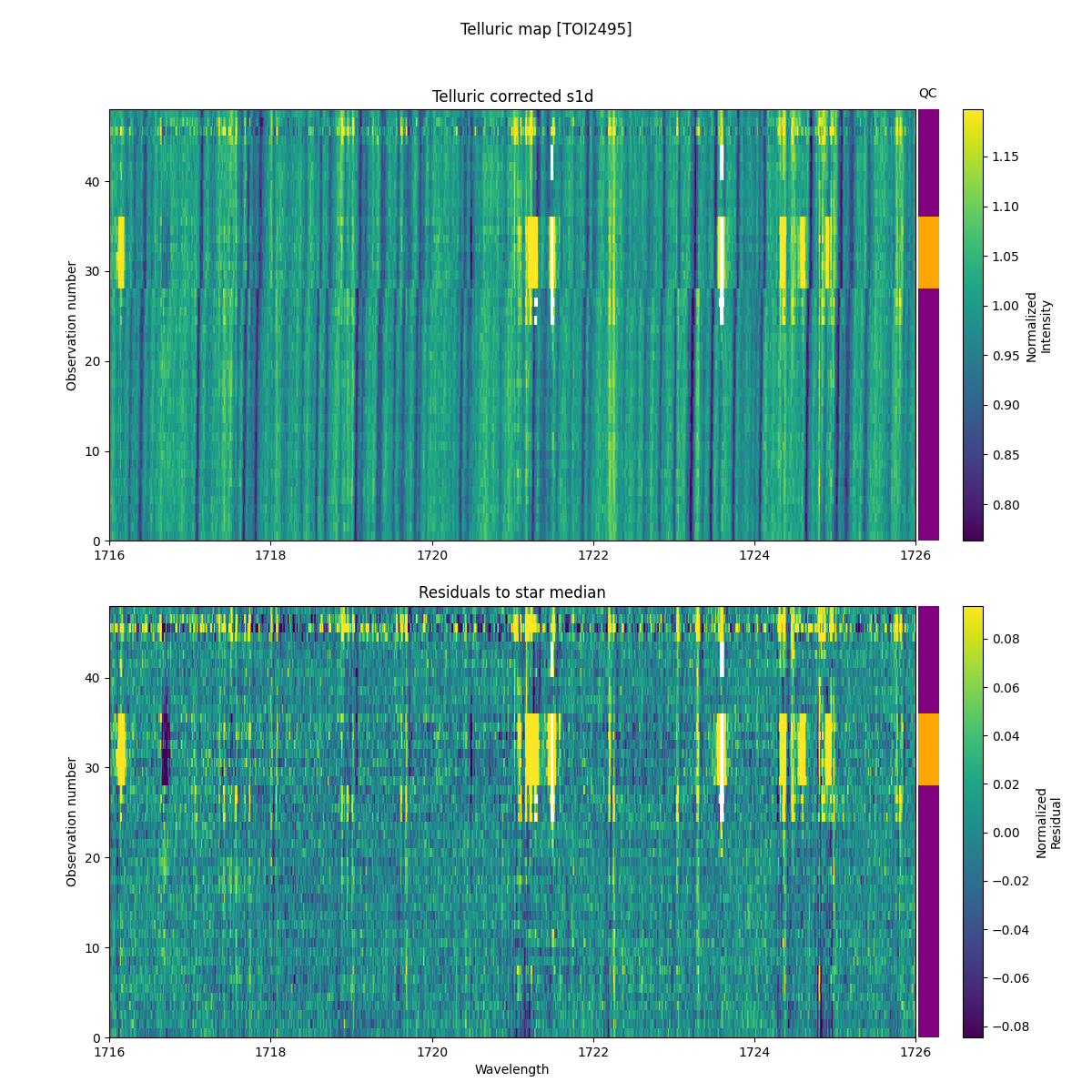 ../../../_images/debug_tcorr_map_plot_TOI2495_spirou_offline_udem.png