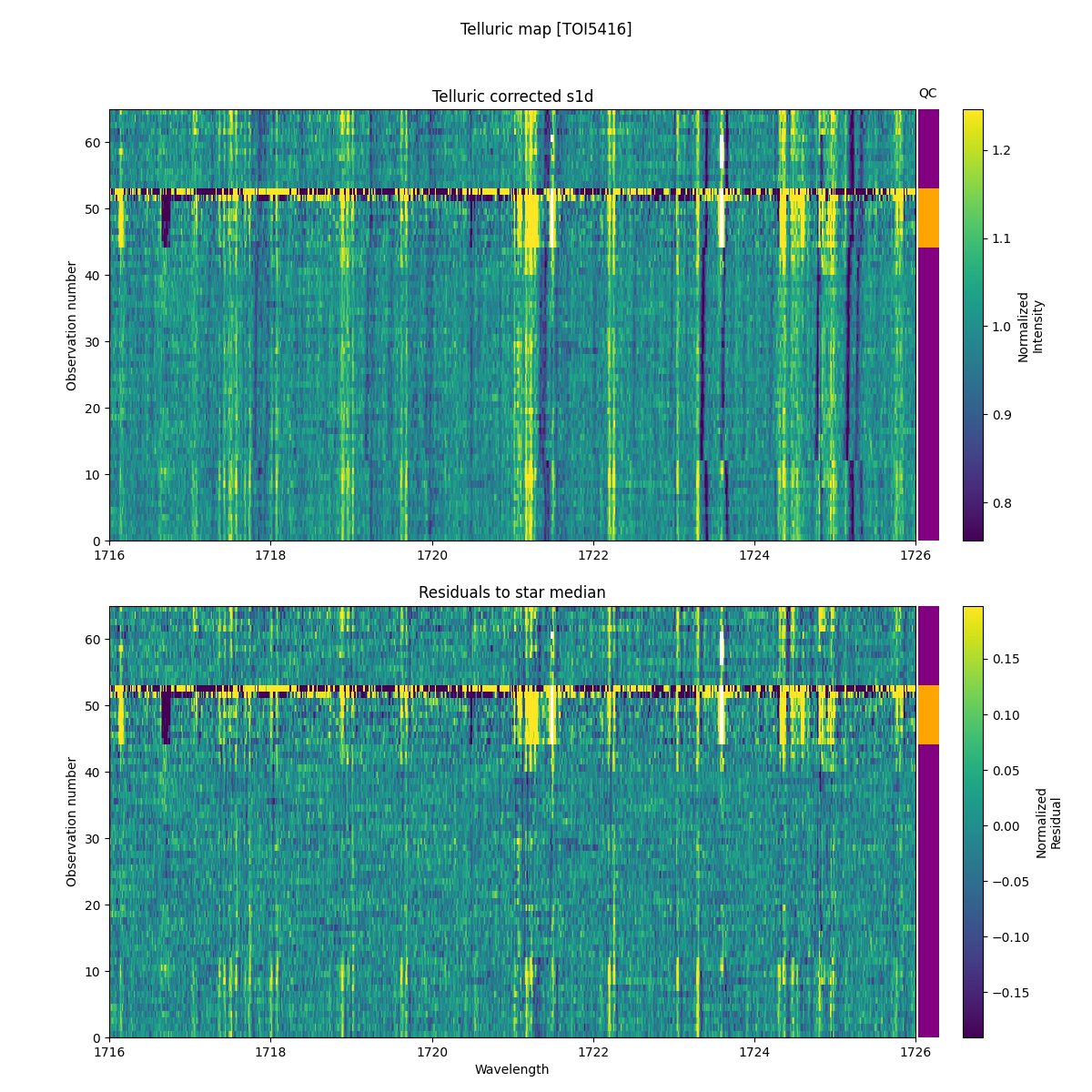 ../../../_images/debug_tcorr_map_plot_TOI5416_spirou_offline_udem.png