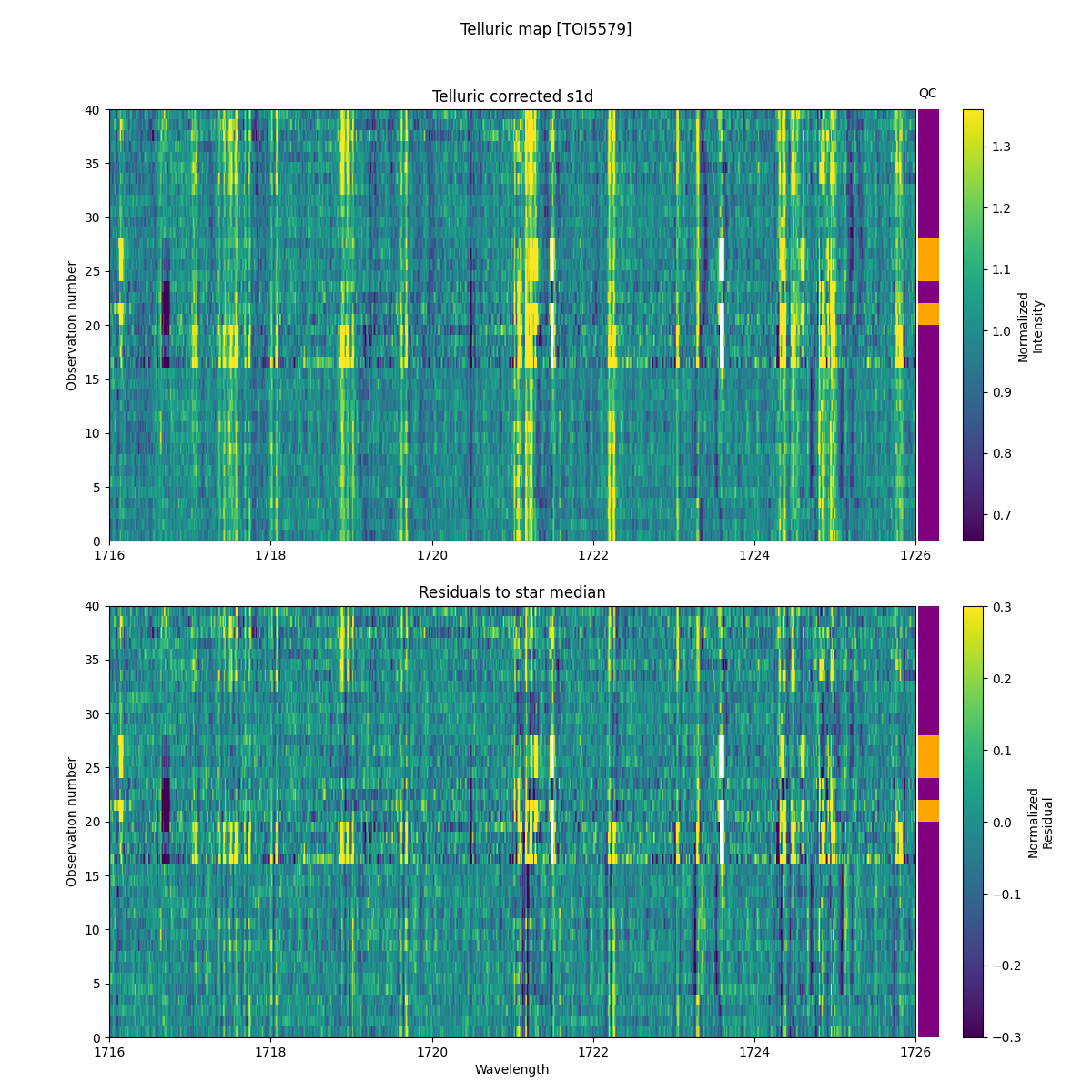 ../../../_images/debug_tcorr_map_plot_TOI5579_spirou_offline_udem.png