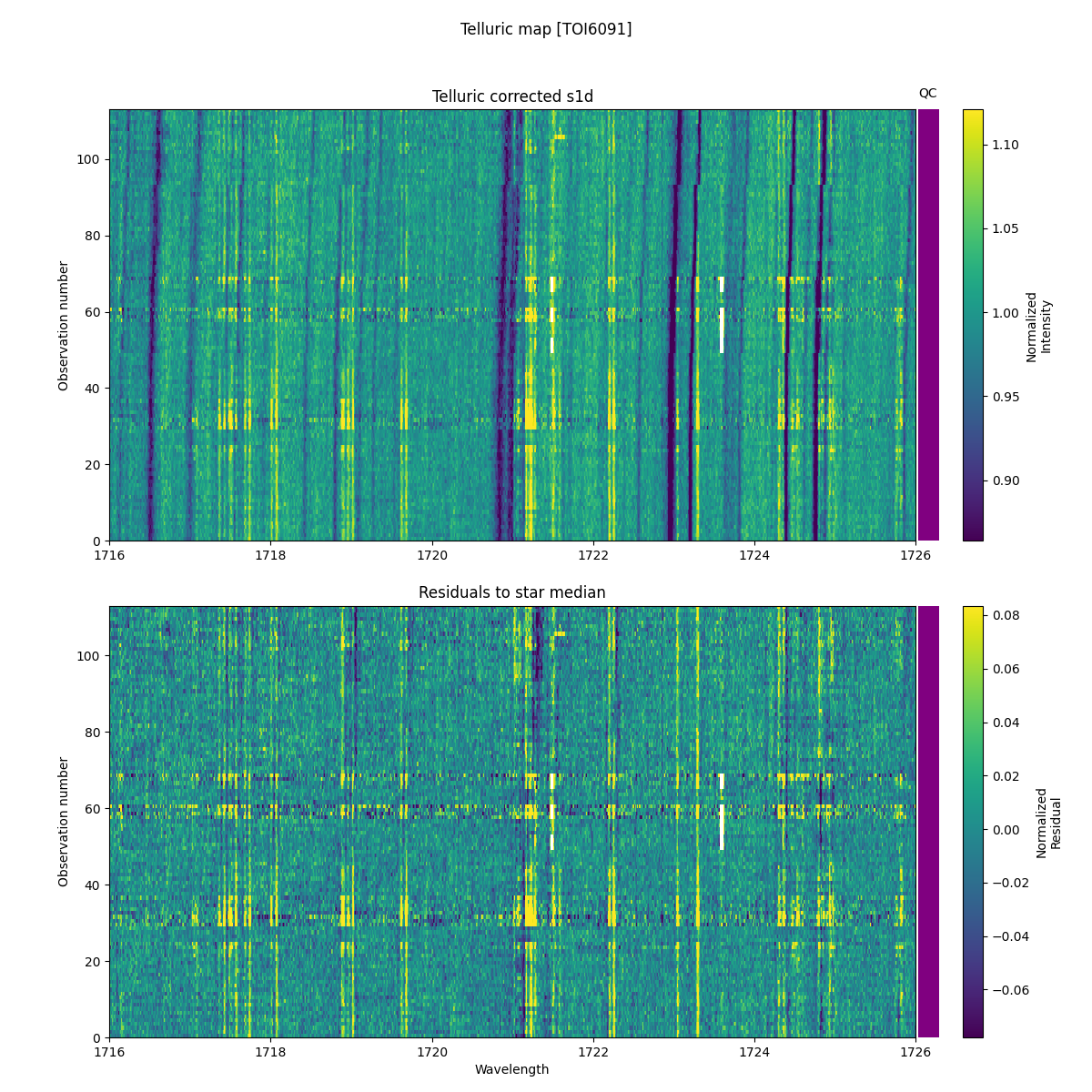 ../../../_images/debug_tcorr_map_plot_TOI6091_spirou_offline_udem.png