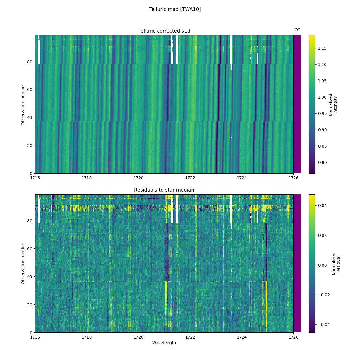 ../../../_images/debug_tcorr_map_plot_TWA10_spirou_offline_udem.png