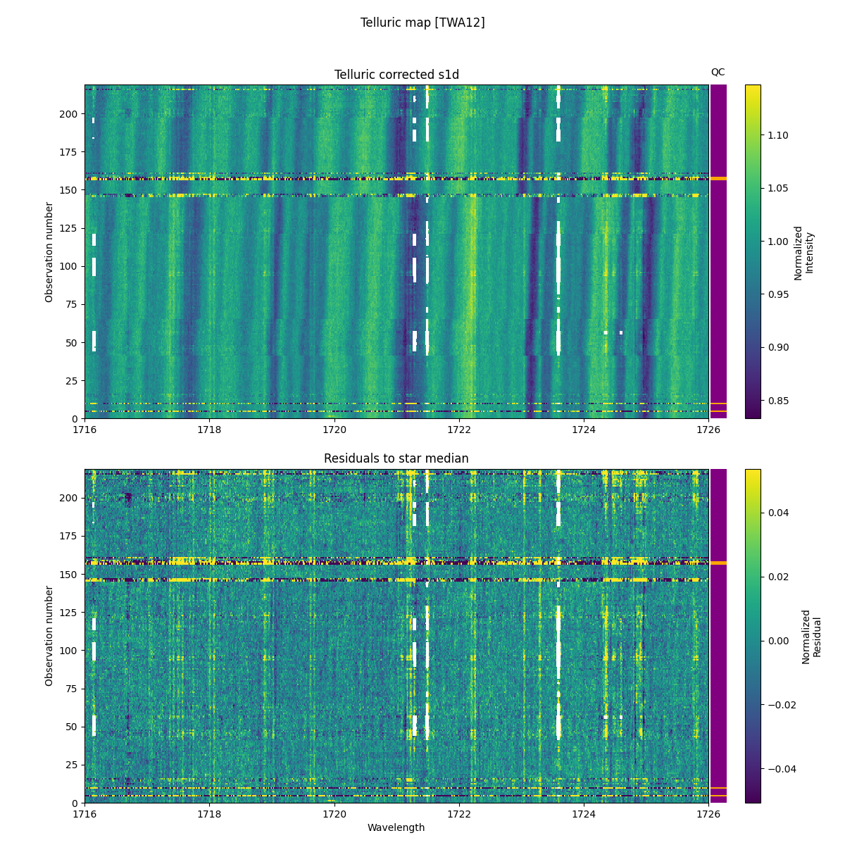 ../../../_images/debug_tcorr_map_plot_TWA12_spirou_offline_udem.png