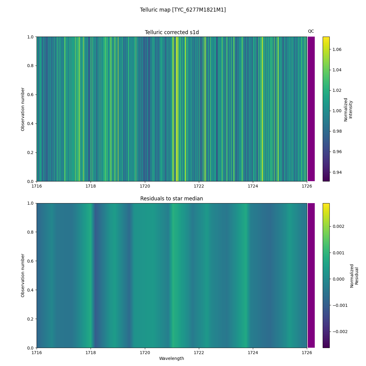 ../../../_images/debug_tcorr_map_plot_TYC_6277M1821M1_spirou_offline_udem.png