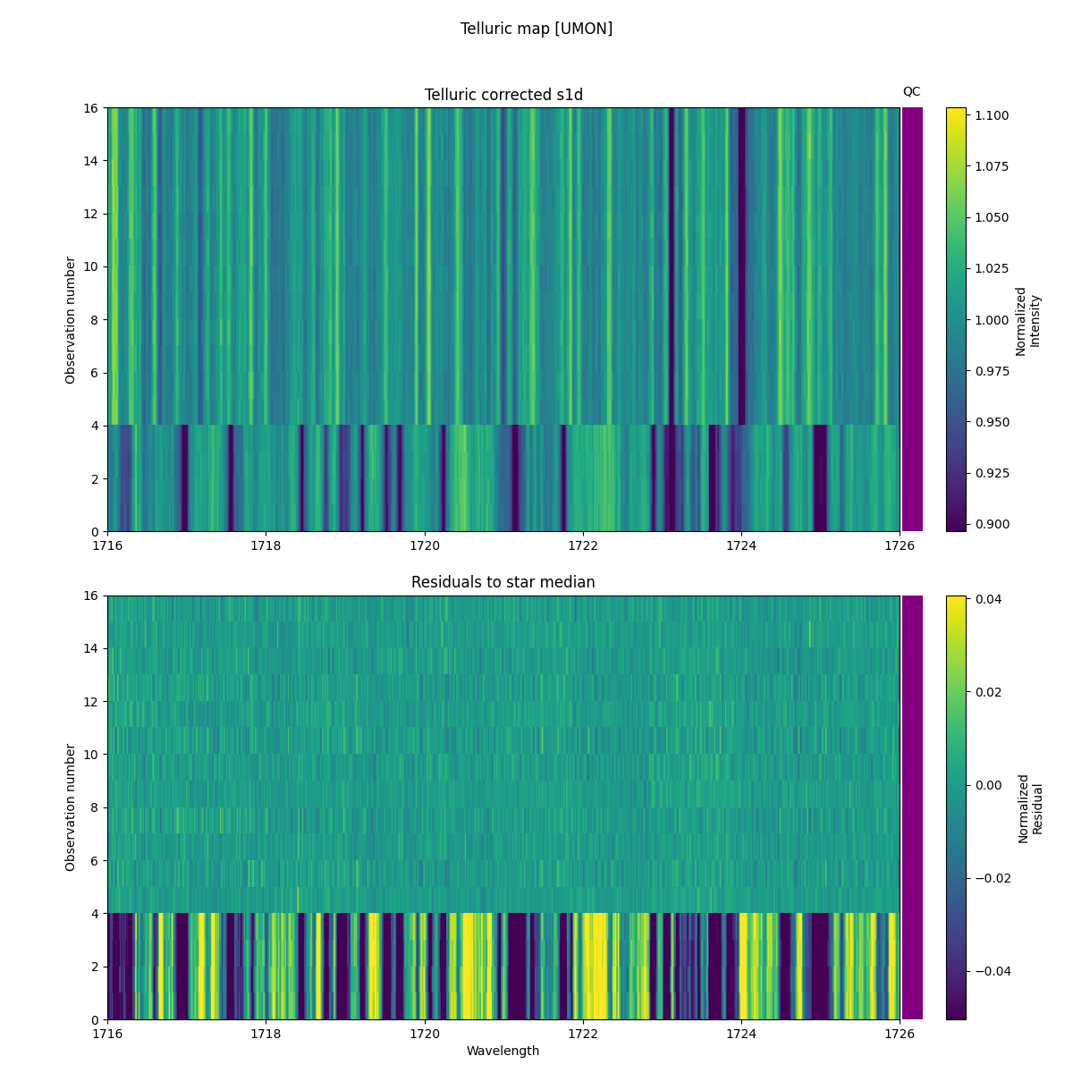 ../../../_images/debug_tcorr_map_plot_UMON_spirou_offline_udem.png