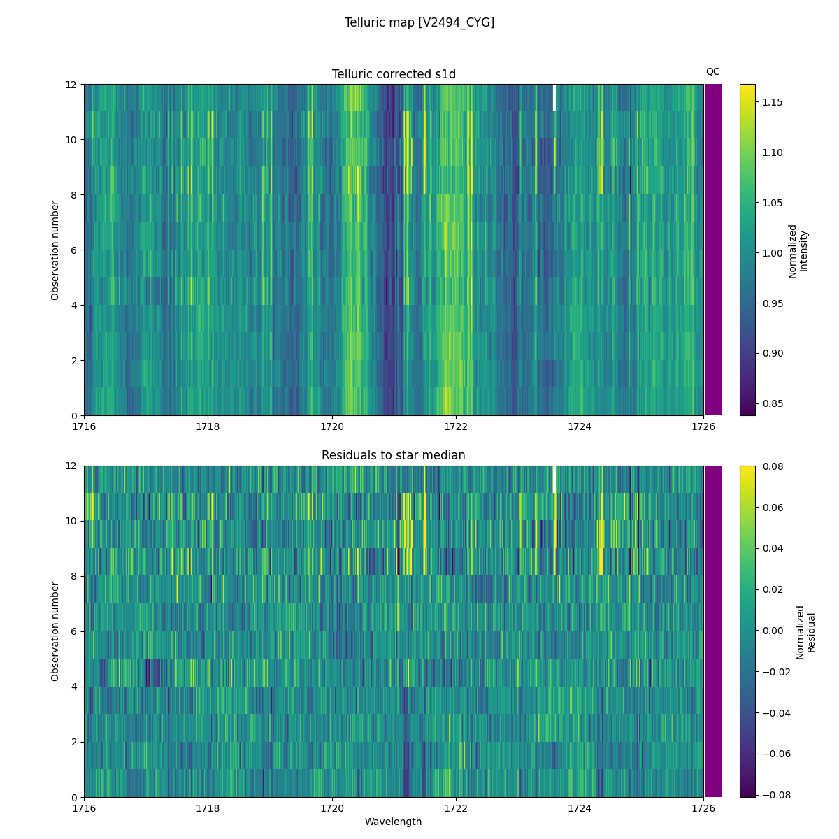 ../../../_images/debug_tcorr_map_plot_V2494_CYG_spirou_offline_udem.png
