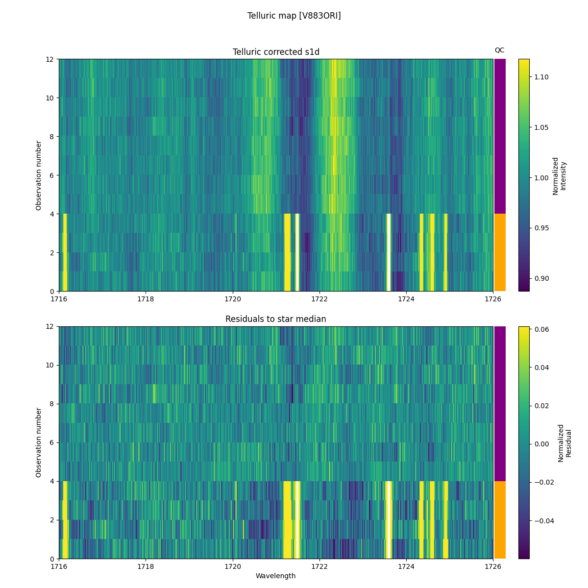 ../../../_images/debug_tcorr_map_plot_V883ORI_spirou_offline_udem.png