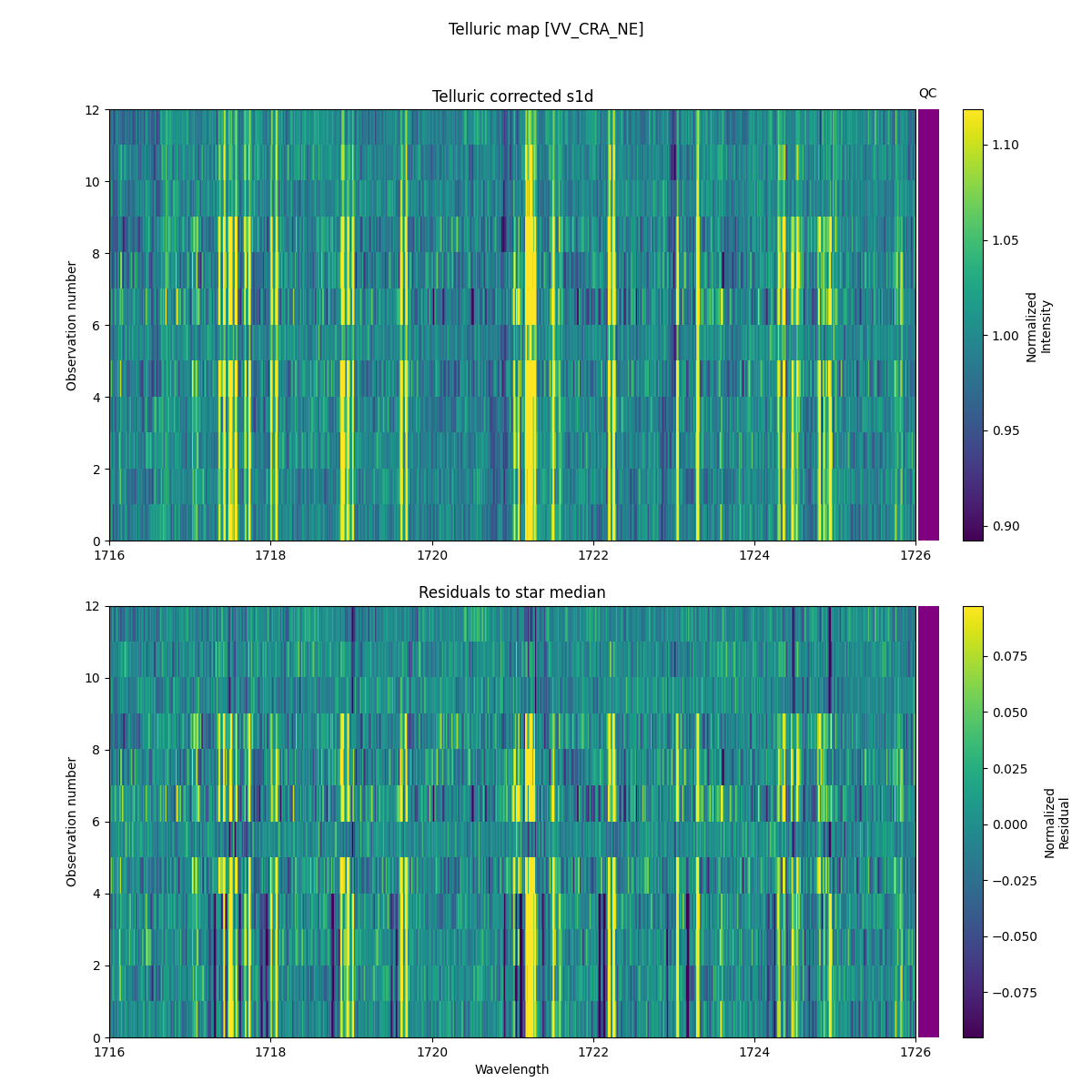 ../../../_images/debug_tcorr_map_plot_VV_CRA_NE_spirou_offline_udem.png