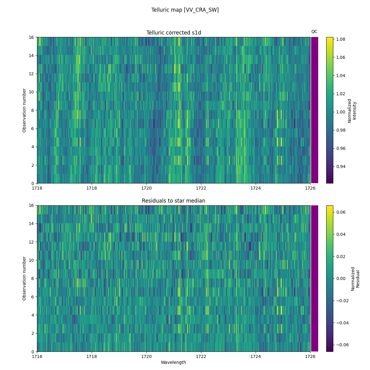 ../../../_images/debug_tcorr_map_plot_VV_CRA_SW_spirou_offline_udem.png