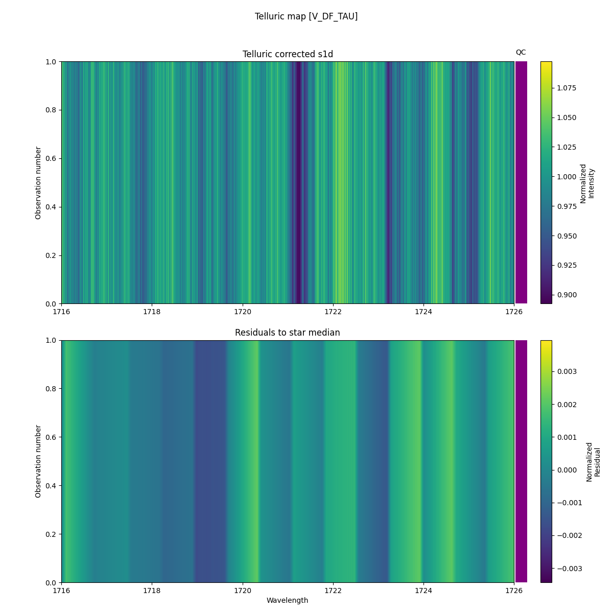 ../../../_images/debug_tcorr_map_plot_V_DF_TAU_spirou_offline_udem.png