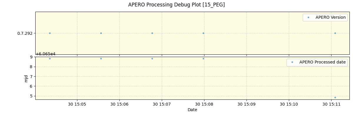 ../../../_images/debug_version_plot_15_PEG_spirou_offline_udem.png