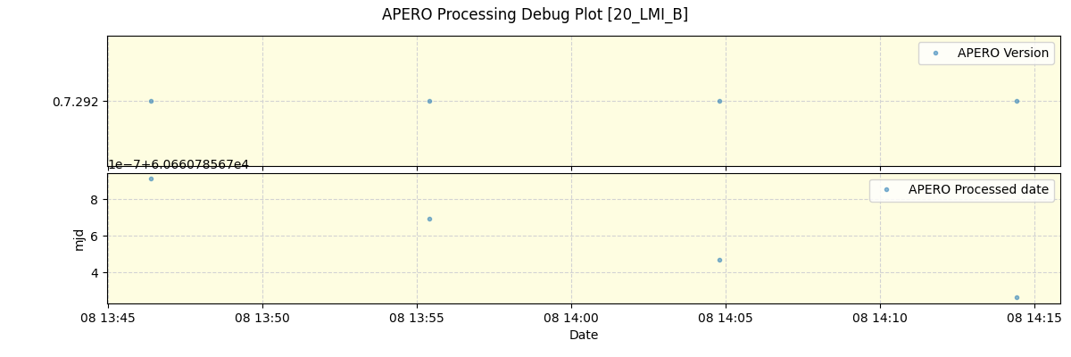 ../../../_images/debug_version_plot_20_LMI_B_spirou_offline_udem.png