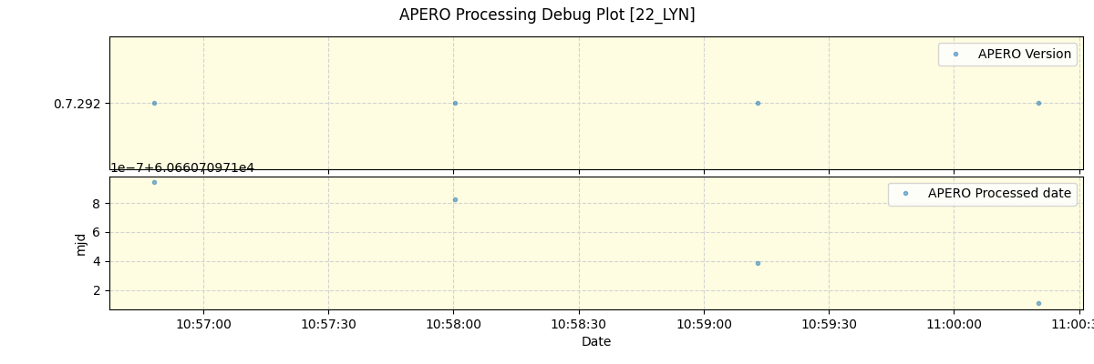 ../../../_images/debug_version_plot_22_LYN_spirou_offline_udem.png