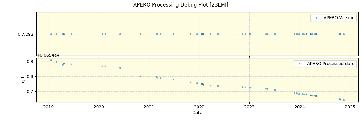 ../../../_images/debug_version_plot_23LMI_spirou_offline_udem.png