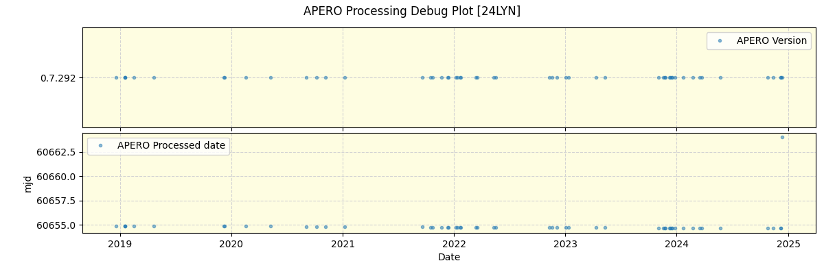 ../../../_images/debug_version_plot_24LYN_spirou_offline_udem.png