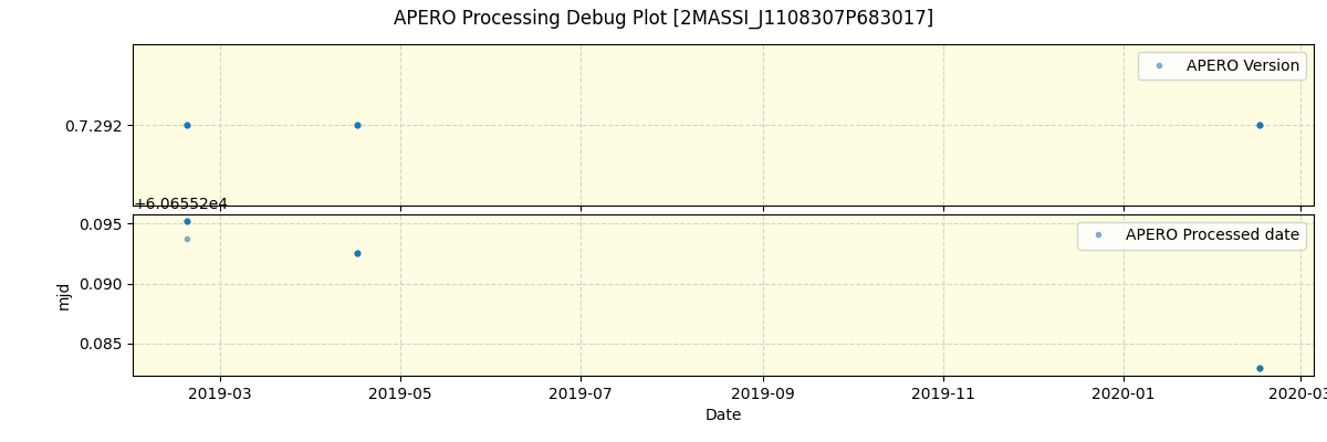 ../../../_images/debug_version_plot_2MASSI_J1108307P683017_spirou_offline_udem.png