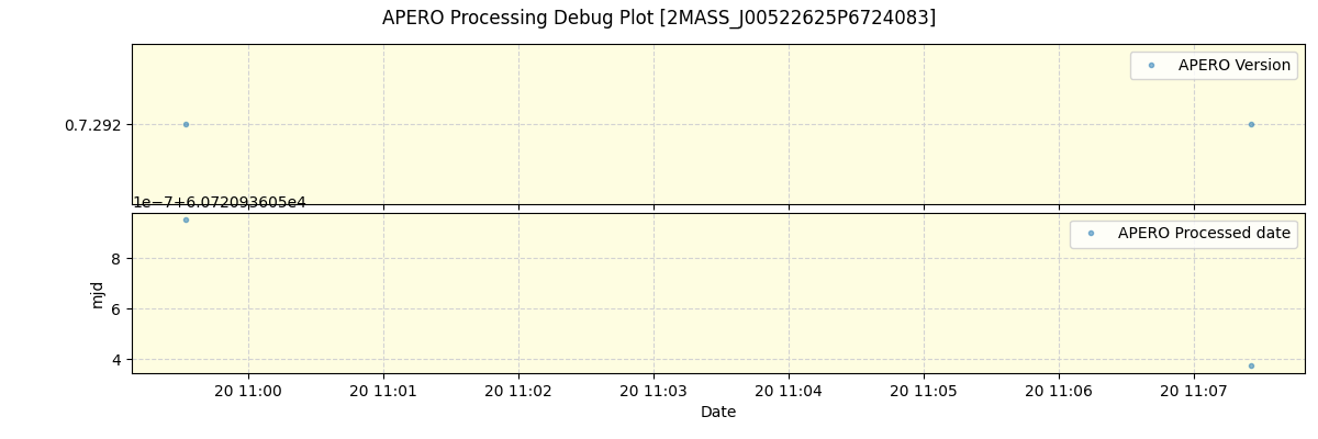 ../../../_images/debug_version_plot_2MASS_J00522625P6724083_spirou_offline_udem.png