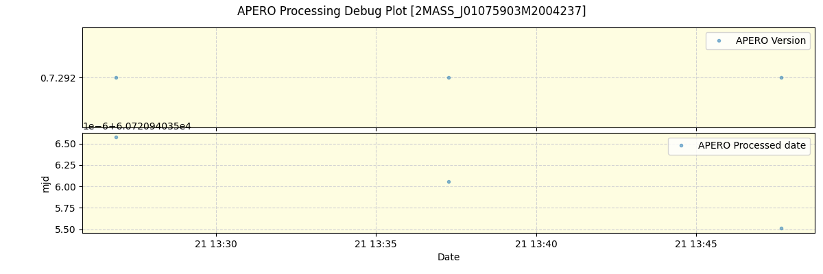 ../../../_images/debug_version_plot_2MASS_J01075903M2004237_spirou_offline_udem.png