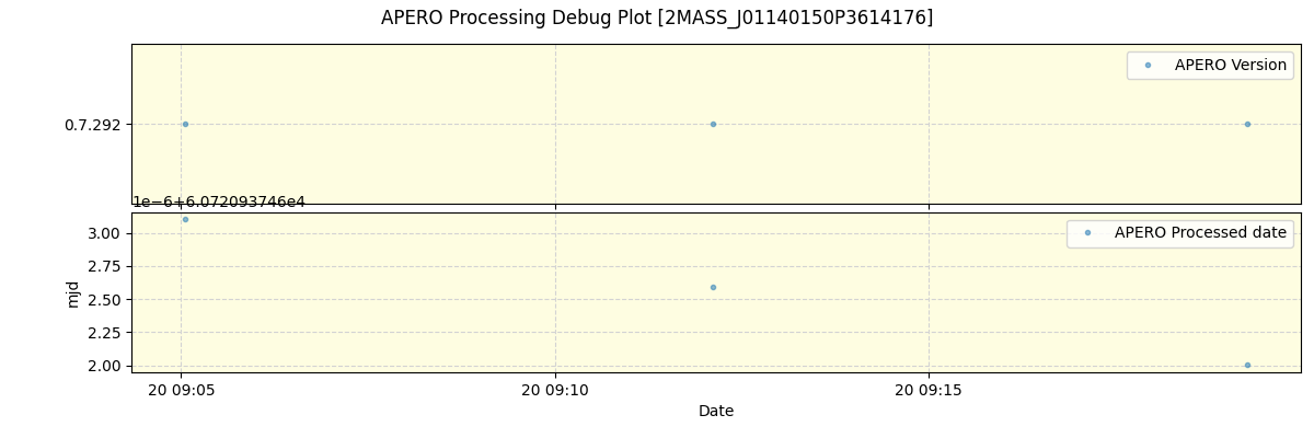 ../../../_images/debug_version_plot_2MASS_J01140150P3614176_spirou_offline_udem.png