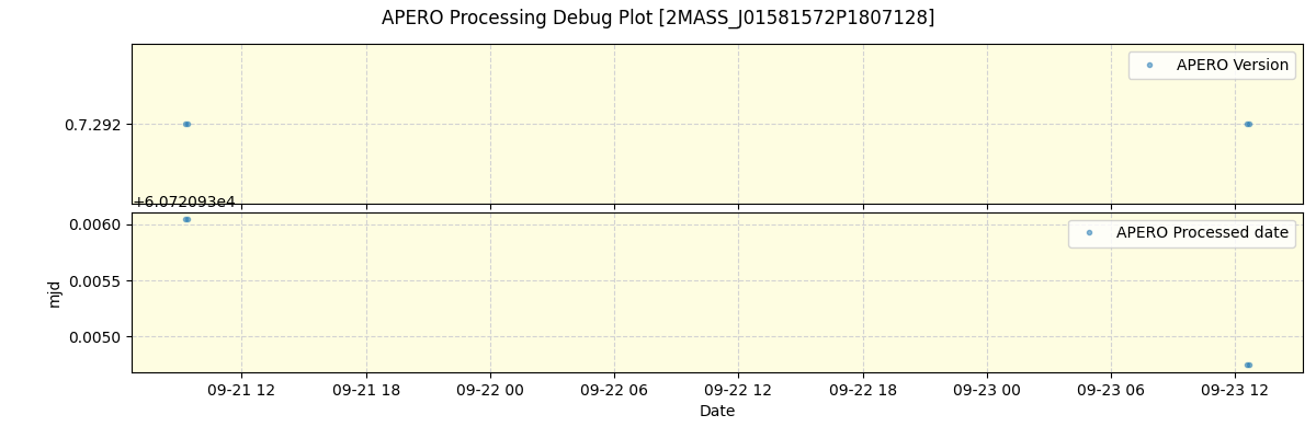 ../../../_images/debug_version_plot_2MASS_J01581572P1807128_spirou_offline_udem.png