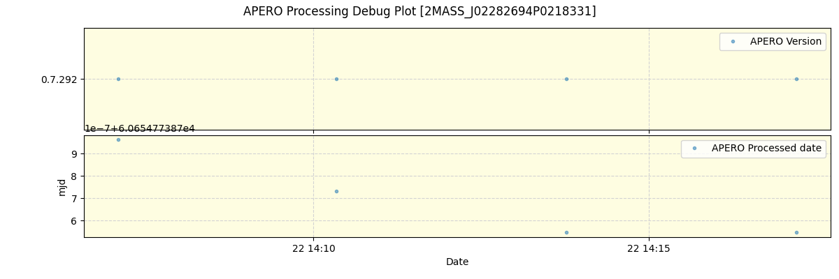 ../../../_images/debug_version_plot_2MASS_J02282694P0218331_spirou_offline_udem.png