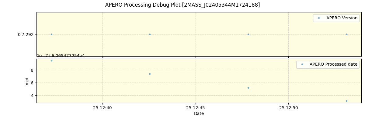 ../../../_images/debug_version_plot_2MASS_J02405344M1724188_spirou_offline_udem.png