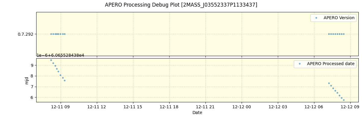 ../../../_images/debug_version_plot_2MASS_J03552337P1133437_spirou_offline_udem.png