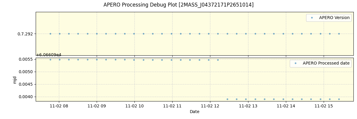 ../../../_images/debug_version_plot_2MASS_J04372171P2651014_spirou_offline_udem.png