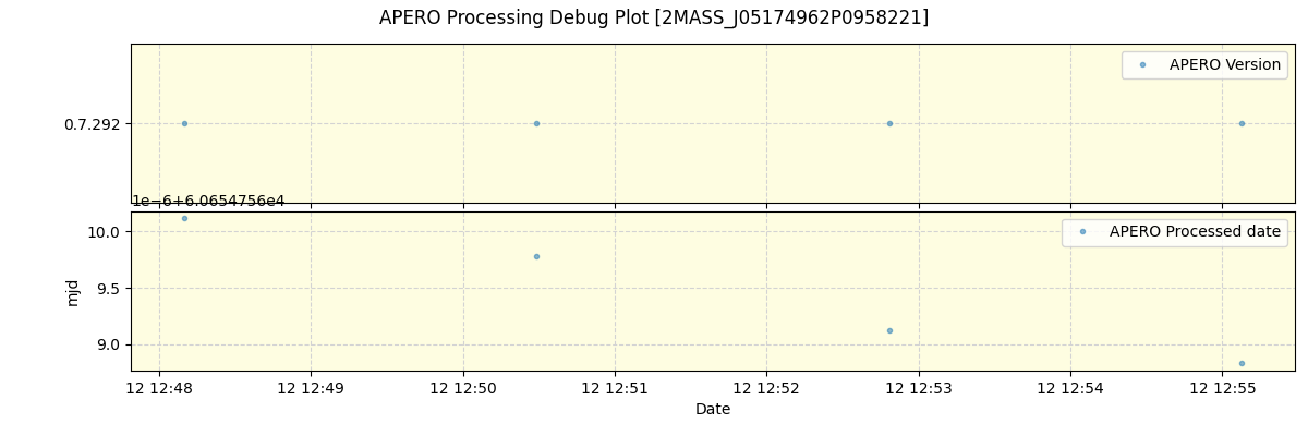 ../../../_images/debug_version_plot_2MASS_J05174962P0958221_spirou_offline_udem.png