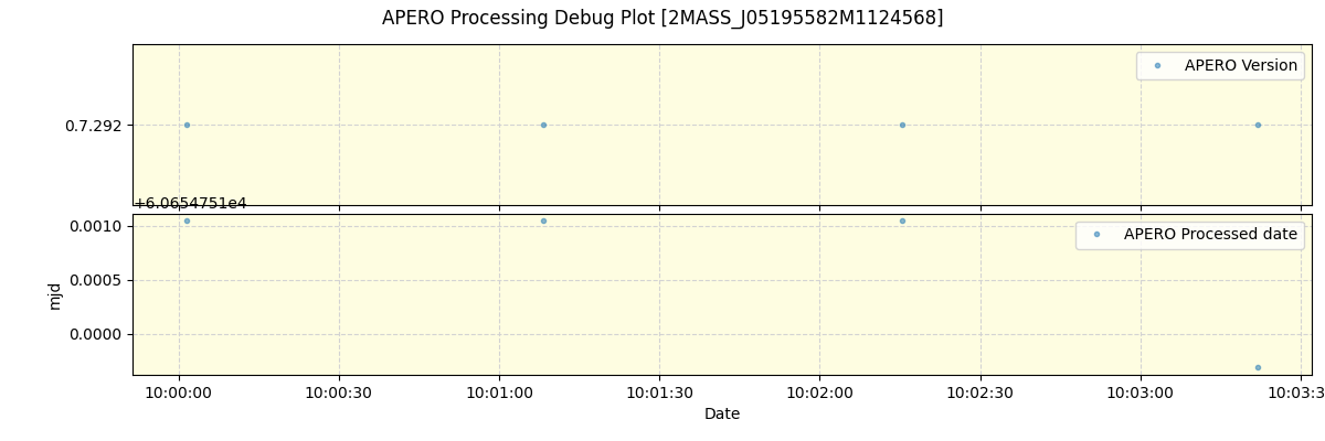 ../../../_images/debug_version_plot_2MASS_J05195582M1124568_spirou_offline_udem.png