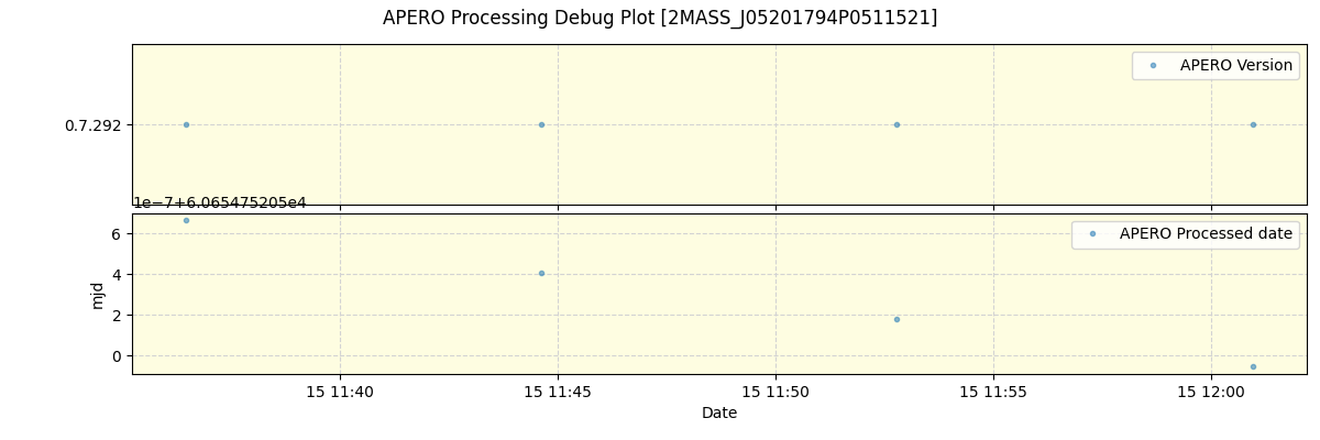 ../../../_images/debug_version_plot_2MASS_J05201794P0511521_spirou_offline_udem.png