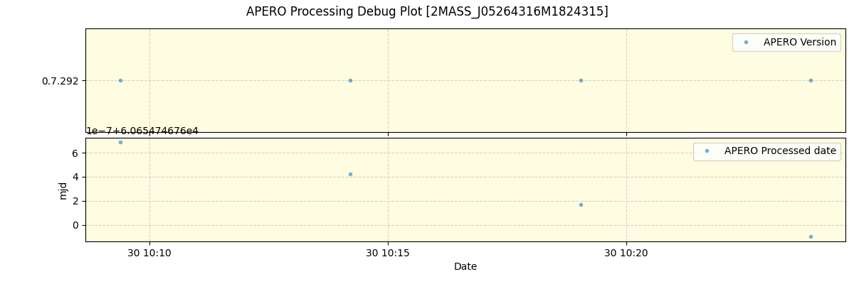 ../../../_images/debug_version_plot_2MASS_J05264316M1824315_spirou_offline_udem.png