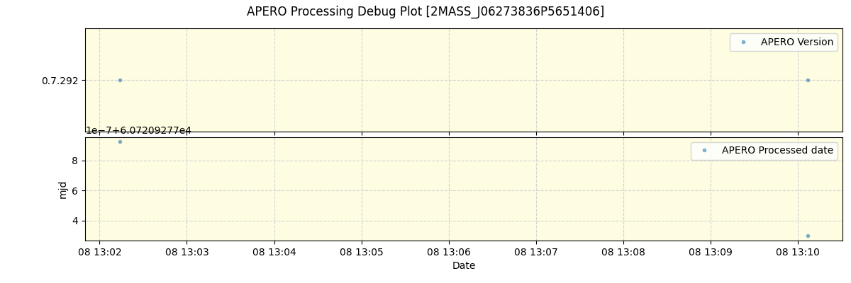 ../../../_images/debug_version_plot_2MASS_J06273836P5651406_spirou_offline_udem.png