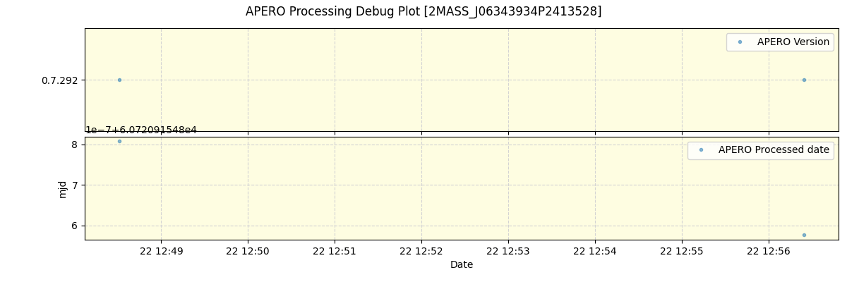 ../../../_images/debug_version_plot_2MASS_J06343934P2413528_spirou_offline_udem.png