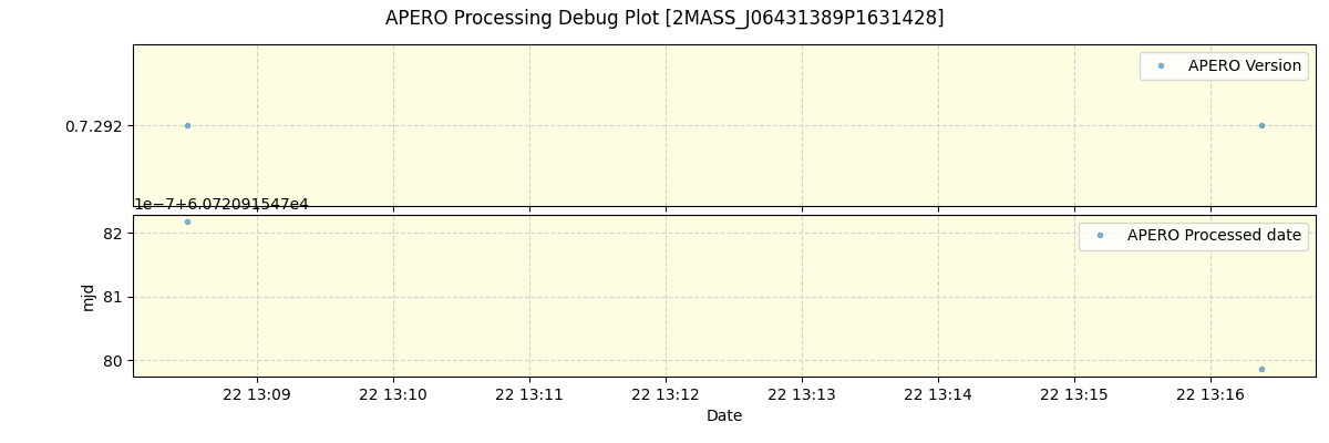 ../../../_images/debug_version_plot_2MASS_J06431389P1631428_spirou_offline_udem.png
