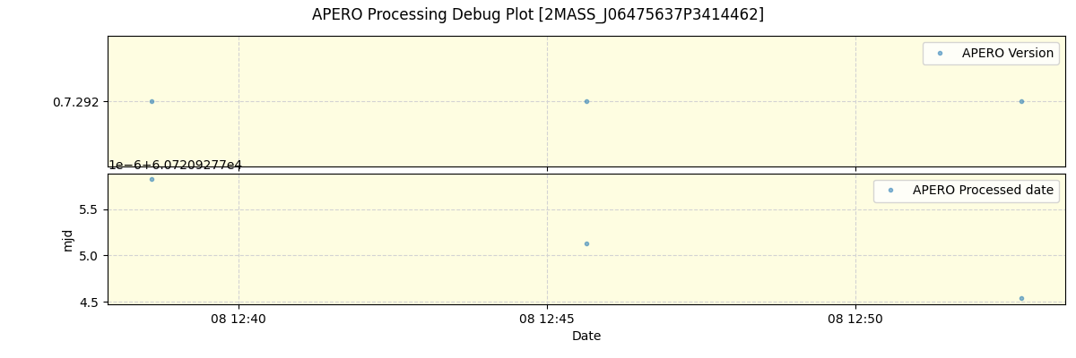 ../../../_images/debug_version_plot_2MASS_J06475637P3414462_spirou_offline_udem.png