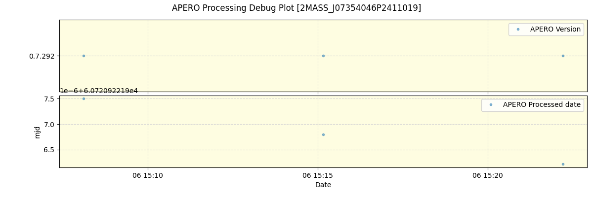 ../../../_images/debug_version_plot_2MASS_J07354046P2411019_spirou_offline_udem.png