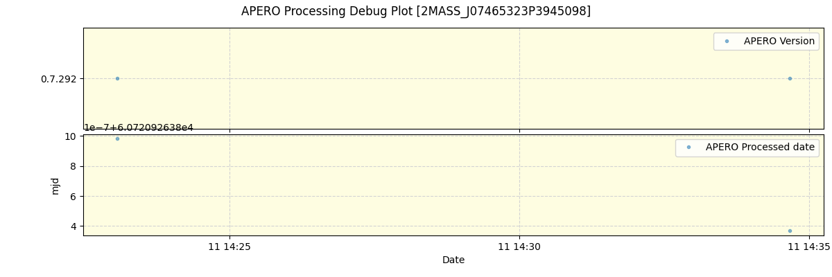 ../../../_images/debug_version_plot_2MASS_J07465323P3945098_spirou_offline_udem.png