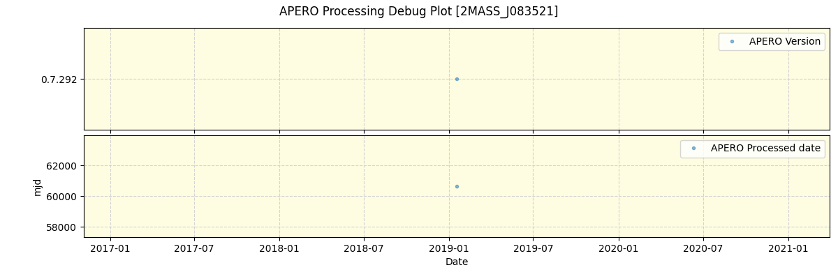 ../../../_images/debug_version_plot_2MASS_J083521_spirou_offline_udem.png