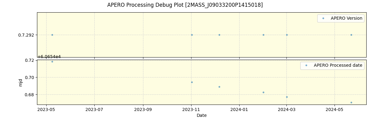 ../../../_images/debug_version_plot_2MASS_J09033200P1415018_spirou_offline_udem.png