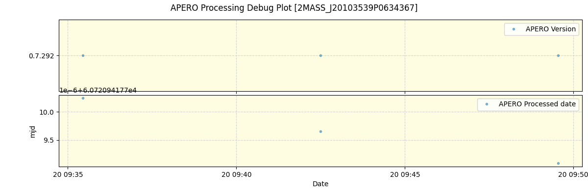 ../../../_images/debug_version_plot_2MASS_J20103539P0634367_spirou_offline_udem.png
